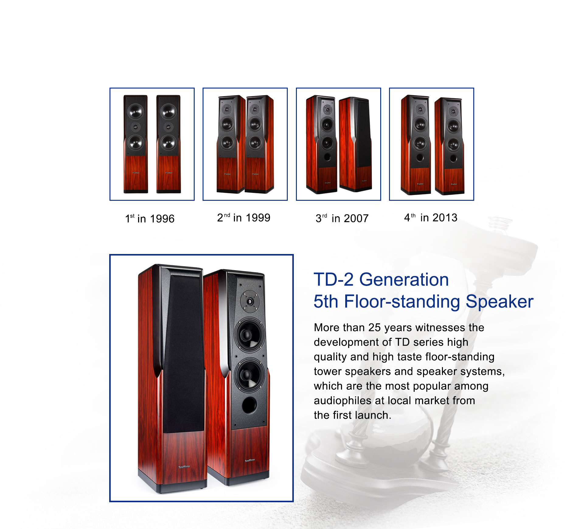 Supporti Da Pavimento Per Altoparlante